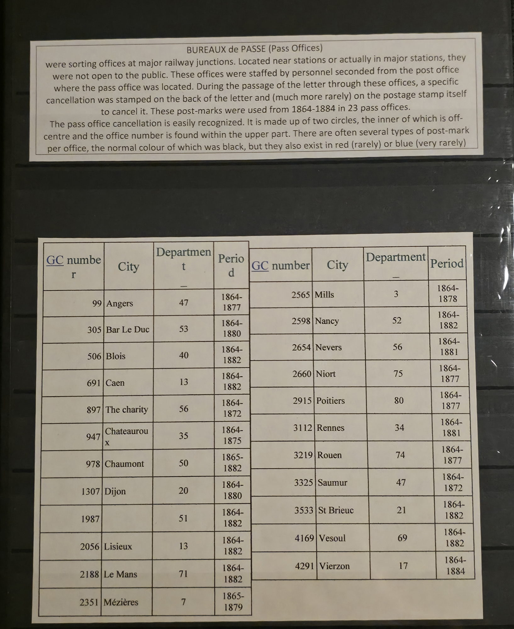 a paper with numbers and a sign on a wall