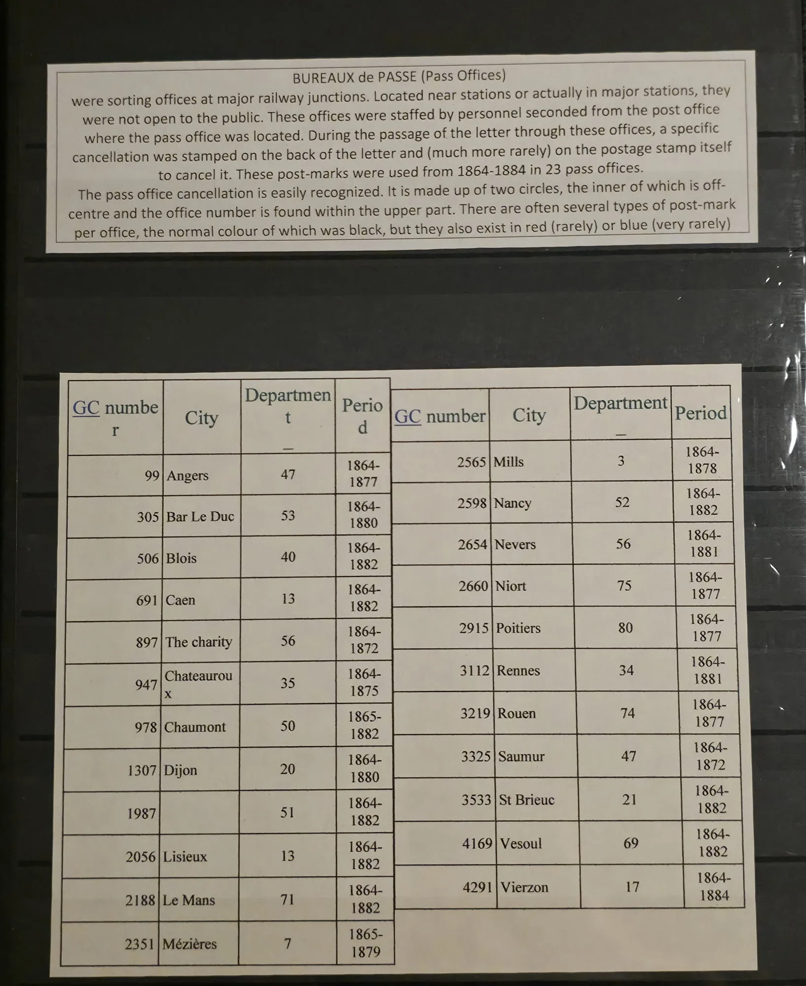 a paper with numbers and a sign on a wall